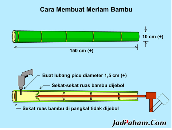 Ramadhan di kampung ala anak 90an