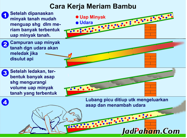 Ramadhan di kampung ala anak 90an