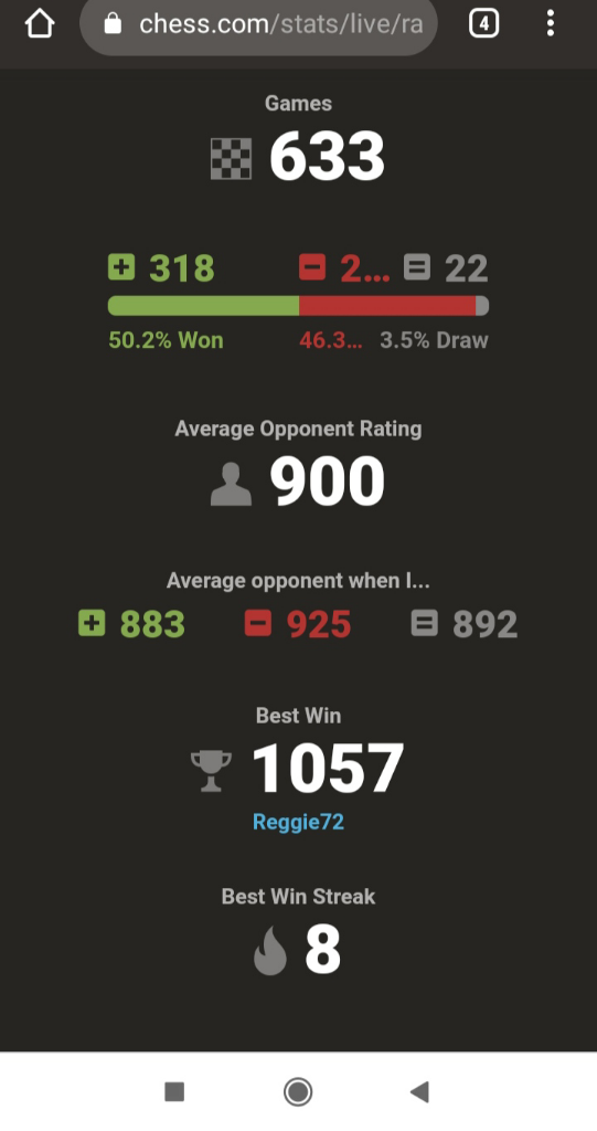 Rapid Mentok di Angka 1000-an di Chess.com