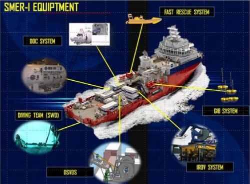 MV Mega Bakti - Inilah Kapal yang Dikirim Malaysia Untuk Mencari KRI Nanggala