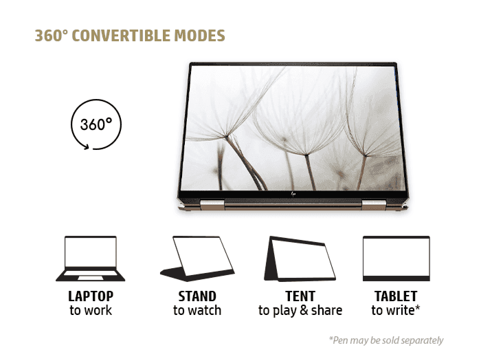 Laptop HP Spectre x360 14, Aktivitas Nyaman, Hati Pun Senang
