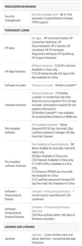 Laptop HP Spectre x360 14, Aktivitas Nyaman, Hati Pun Senang