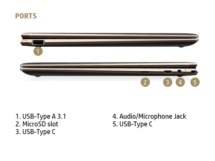 Laptop HP Spectre x360 14, Aktivitas Nyaman, Hati Pun Senang