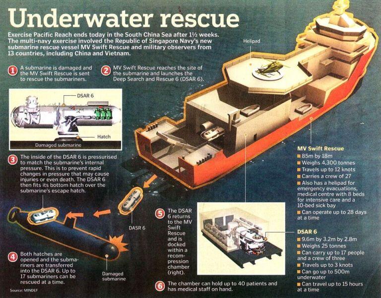 MV Swift Rescue - Kapal Milik Singapura yang Dikirim Untuk Mencari KRI Nanggala