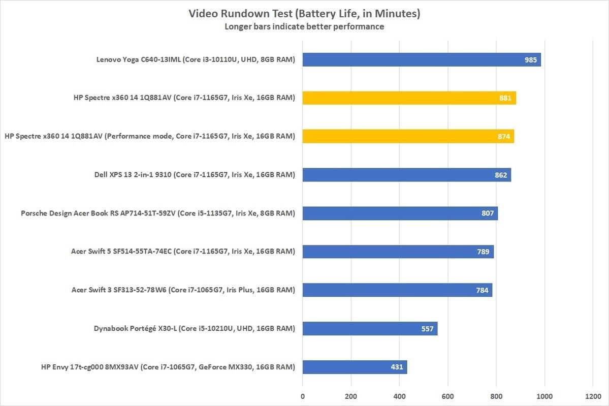 HP Spectre x360 14inch Laptop, HP highest high-end laptop !