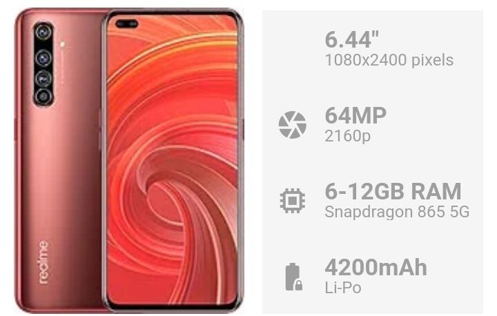 Mehong Tapi Pengen, &quot;Realme X50 Pro 5G&quot; Siapa Tau Minat Bisa Baca Dulu Sebelum Beli