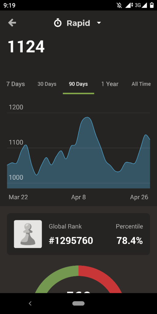 Tips Memanfaatkan A.I. Engine Chess.Com Untuk Menaikkan ELO Rating Tanpa Curang.