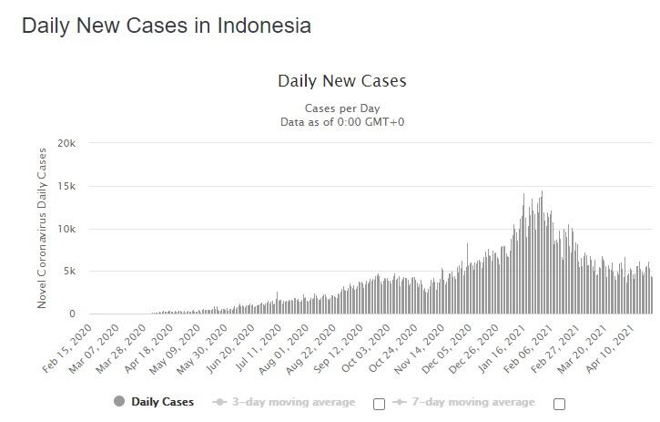 Inilah Pengalaman Pribadiku Saat Terkena Corona