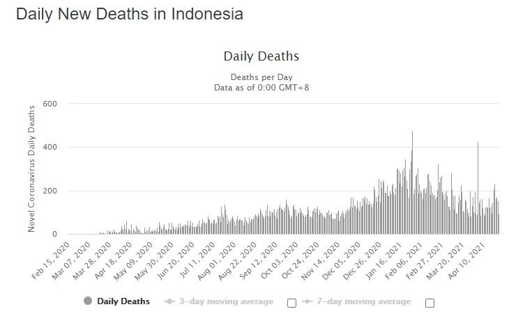 Inilah Pengalaman Pribadiku Saat Terkena Corona