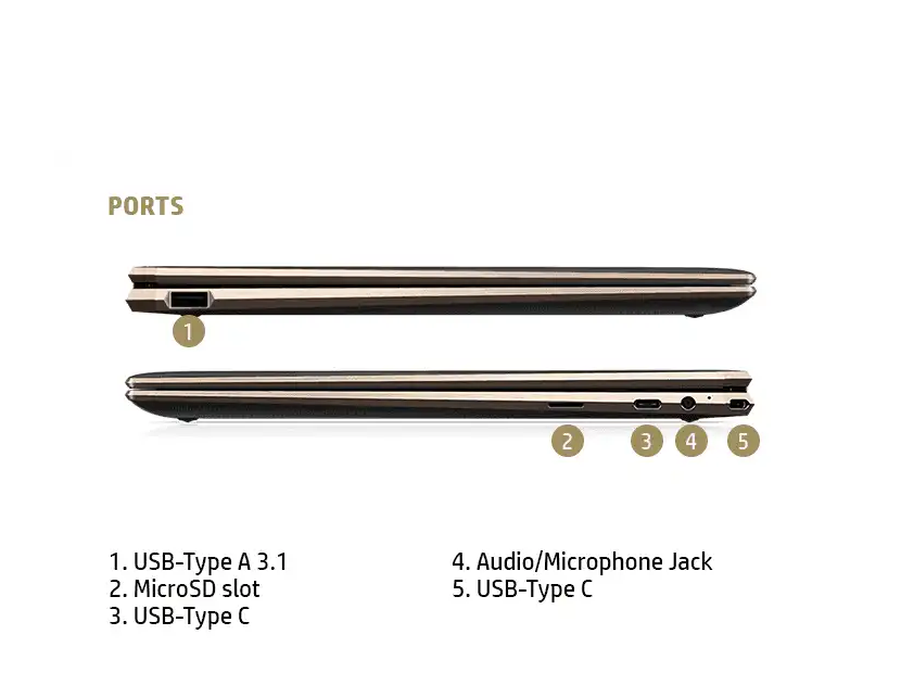 Laptop 2 in 1 terbaik di pasaran saat ini dengan Fitur Unggulan, HP Spectre x360 14