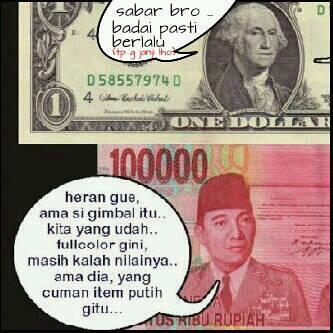 Posisi mata uang Rupiah di Dunia
