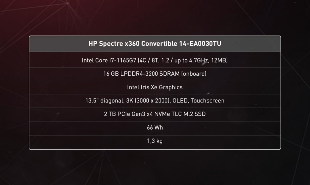 Intelligence That Adapts To You With Spectre HP Spectre x360 14