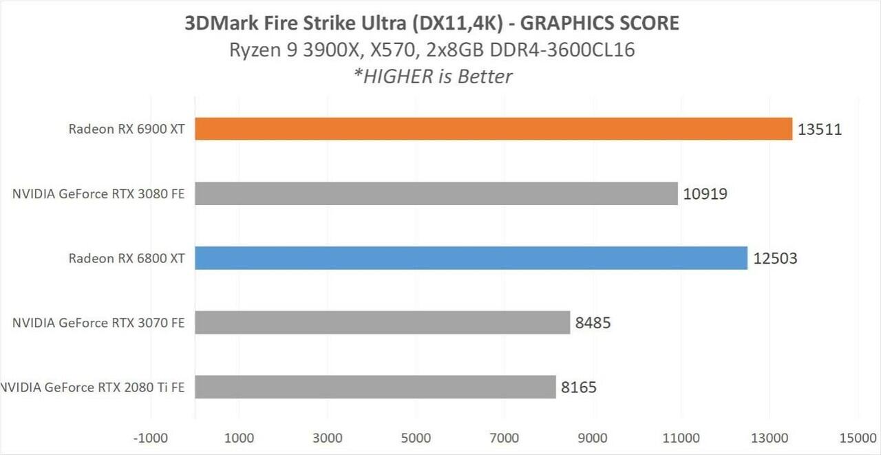Gaming 4K Hingga Editing Serta Rendering Berat? VGA Dari AMD Ini Jawabannya!
