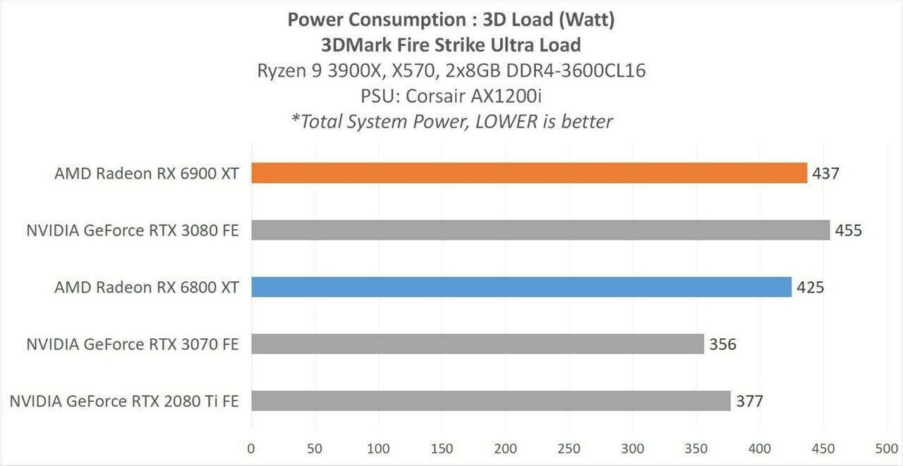 Gaming 4K Hingga Editing Serta Rendering Berat? VGA Dari AMD Ini Jawabannya!