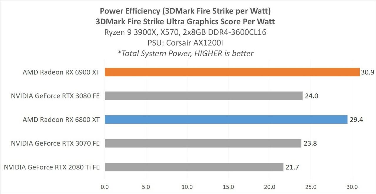 Gaming 4K Hingga Editing Serta Rendering Berat? VGA Dari AMD Ini Jawabannya!