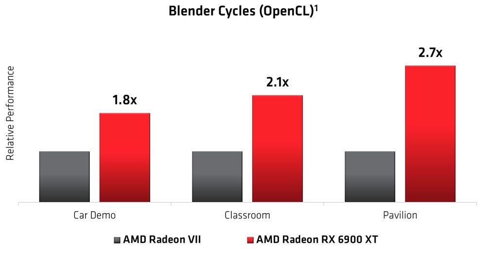 Gaming 4K Hingga Editing Serta Rendering Berat? VGA Dari AMD Ini Jawabannya!
