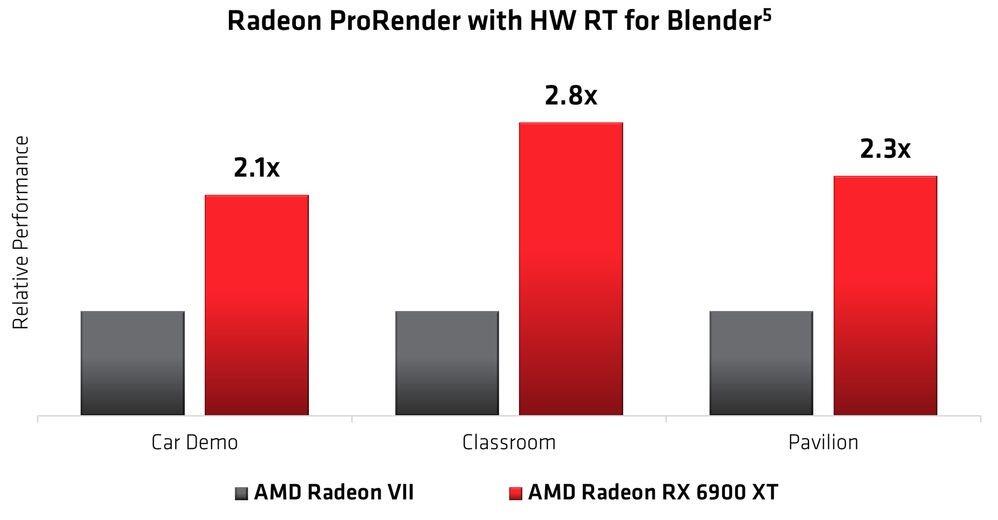 Gaming 4K Hingga Editing Serta Rendering Berat? VGA Dari AMD Ini Jawabannya!