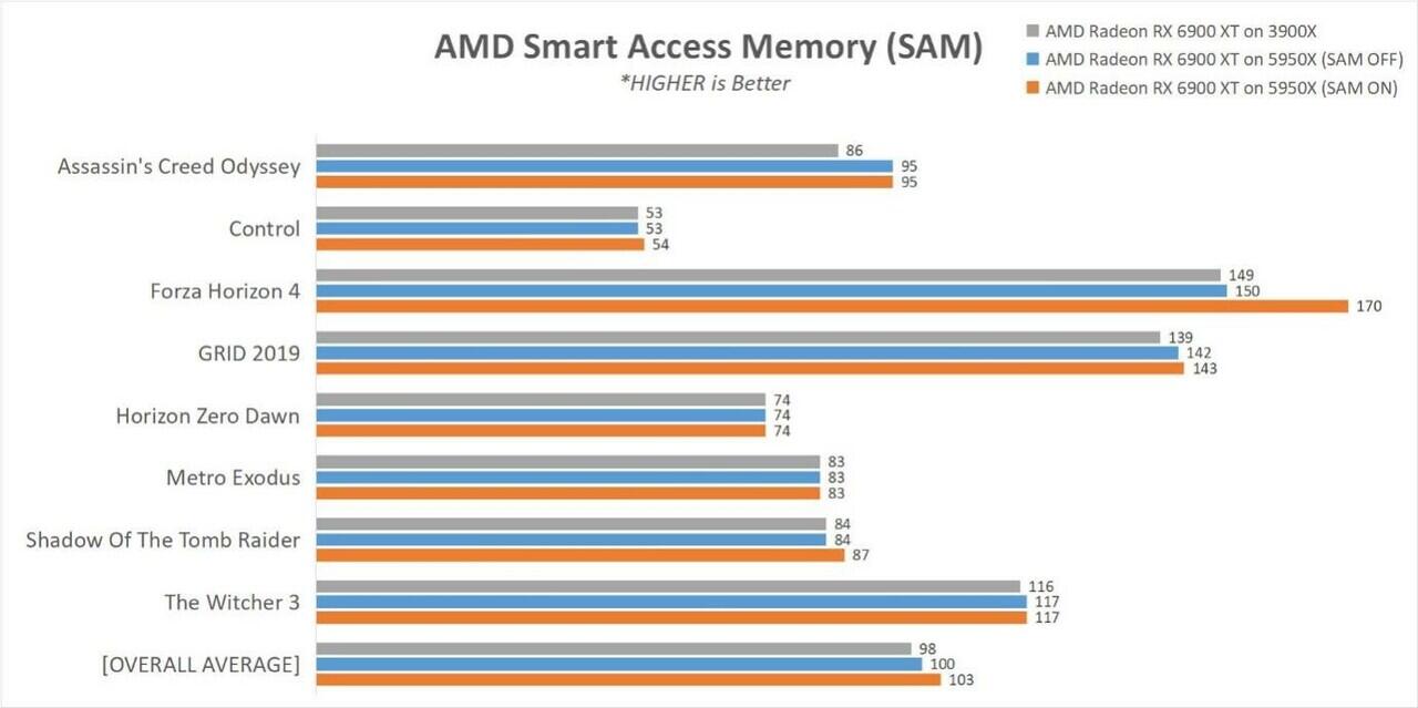 Gaming 4K Hingga Editing Serta Rendering Berat? VGA Dari AMD Ini Jawabannya!