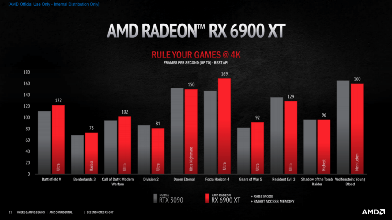Gaming 4K Hingga Editing Serta Rendering Berat? VGA Dari AMD Ini Jawabannya!