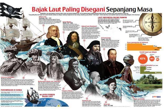 Serba-Serbi Tentang Bajak Laut