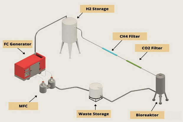 Antasena Bioelectricity, Terobosan Mahasiswa ITS Kurangi Penggunaan Energi Fosil