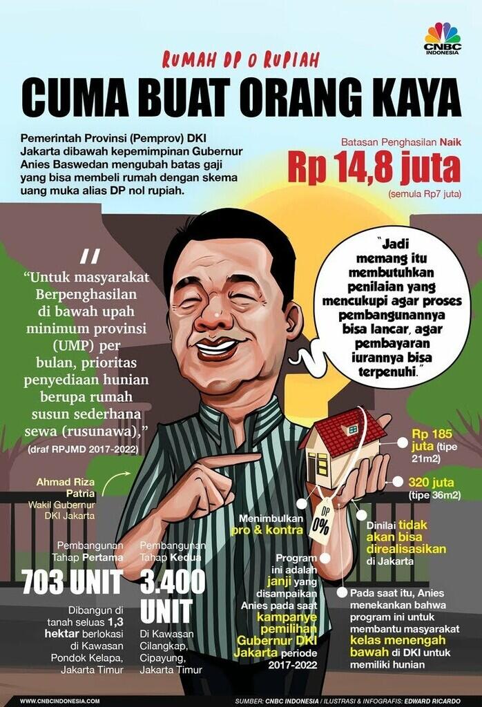 Anggota DPRD DKI: Program Rumah Panggung Gagasan Anies Hanya Lelucon!