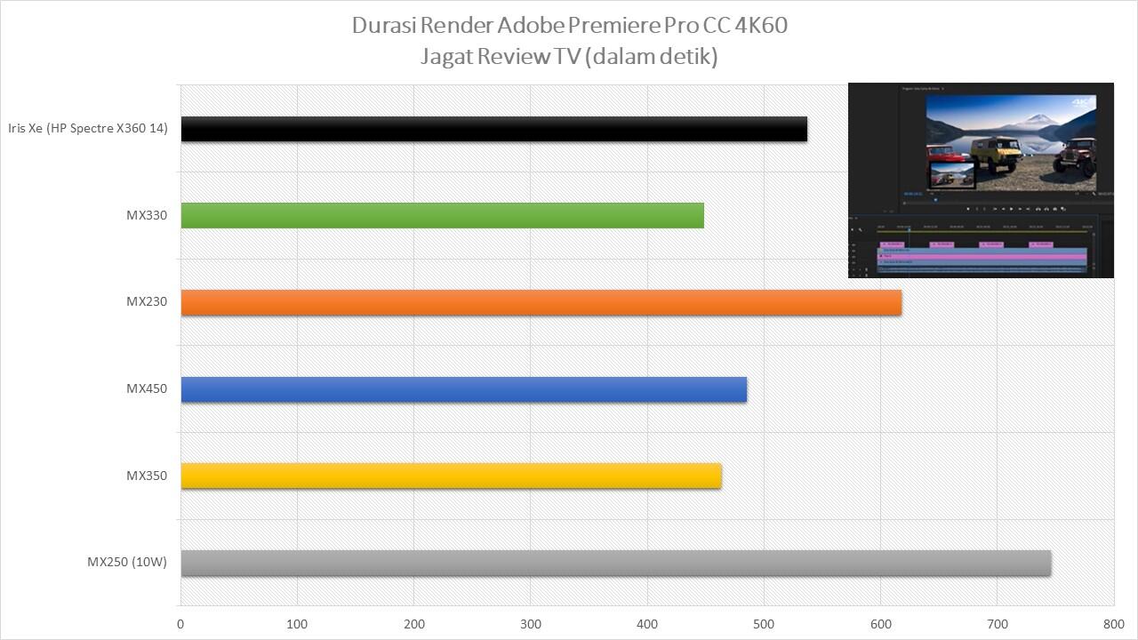 Semua Bisa dengan Laptop 2-in-1 HP Spectre X360 14!