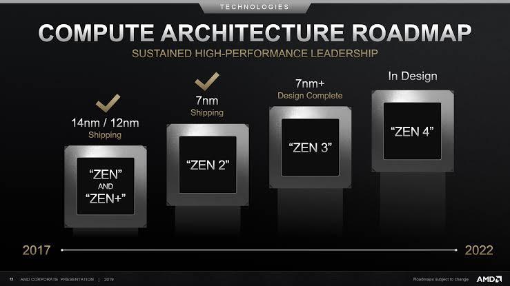 Intel vs AMD, Persaingan Selama 50 Tahun Sarat Makna