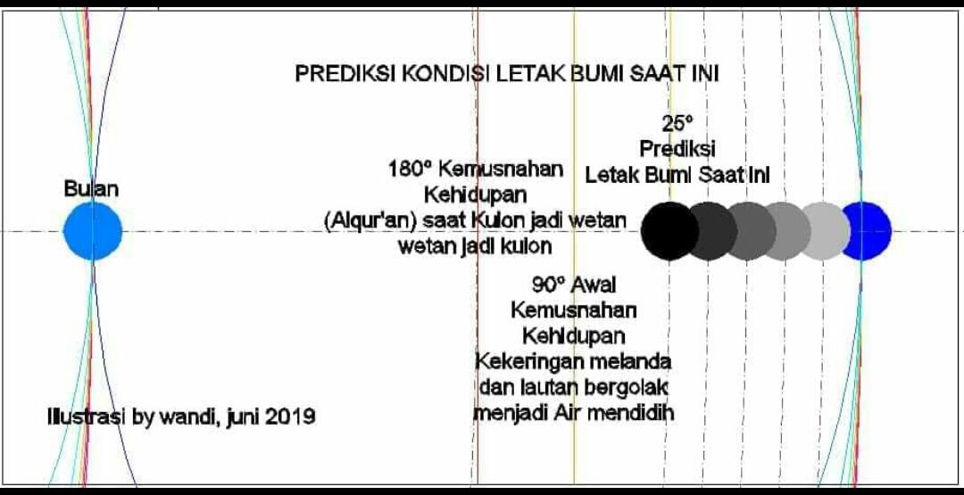 Indonesia Akan Menjadi Benua