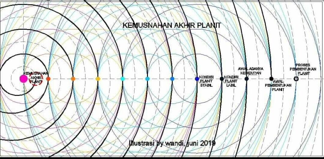 Indonesia Akan Menjadi Benua