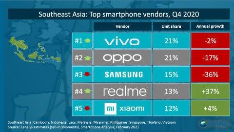 Strategi Oppo, Vivo Meredam Xiaomi Lewat Iklan, Sales Dan Badut, Masih Sukseskah?