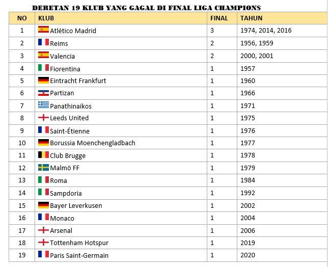 Ke Final Liga Champions, Apakah Manchester City Bakal Jadi Klub Ke-20?