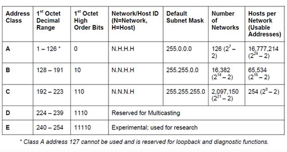 Belajar jaringan komputer dari titik 0