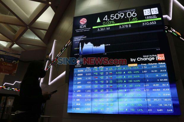 IHSG Akhir Pekan Diramal Perkasa, Simak 5 Saham Rekomendasi