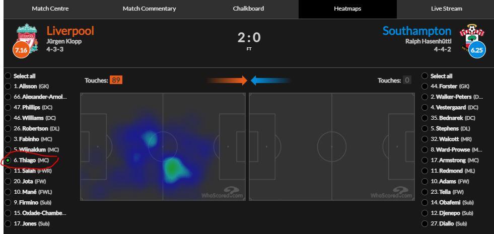 Akhirnya, Thiago Alcantara Cetak Gol untuk Liverpool di Premier League