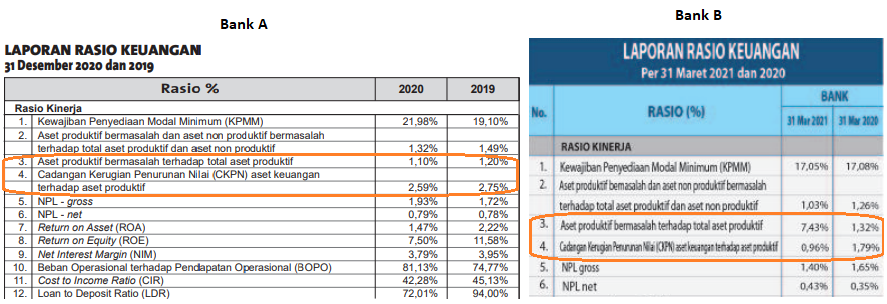 Bank OCBC NISP – #TAYTB