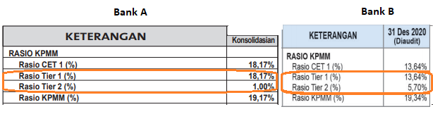 Bank OCBC NISP – #TAYTB