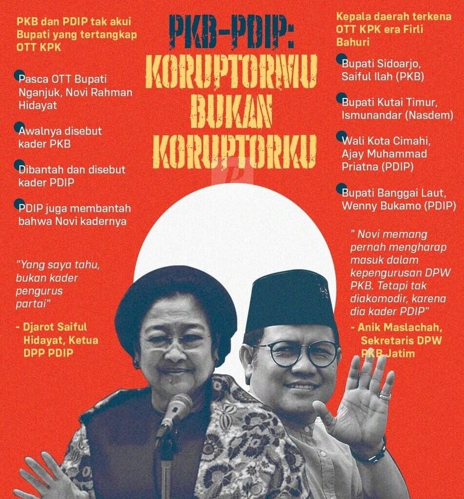 PKB PDIP: Koruptormu Bukan Koruptorku