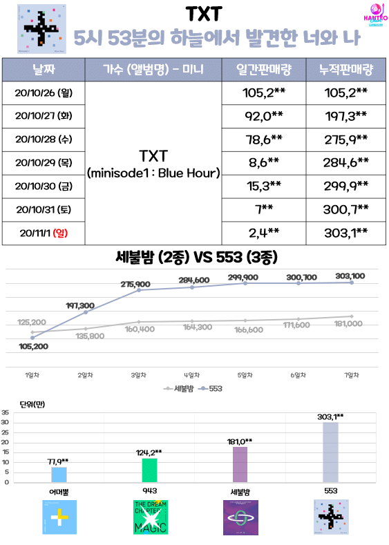 Ucapannya Dianggap Bak Samakan Fans dengan Mesin ATM, Taehyun TXT Banjir Kritik