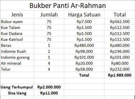 &#91;FR&#93; &#91;COC&#93; Ramadhan Berkah Dari Sabang Sampai Merauke 2021 - Reg.Gorontalo
