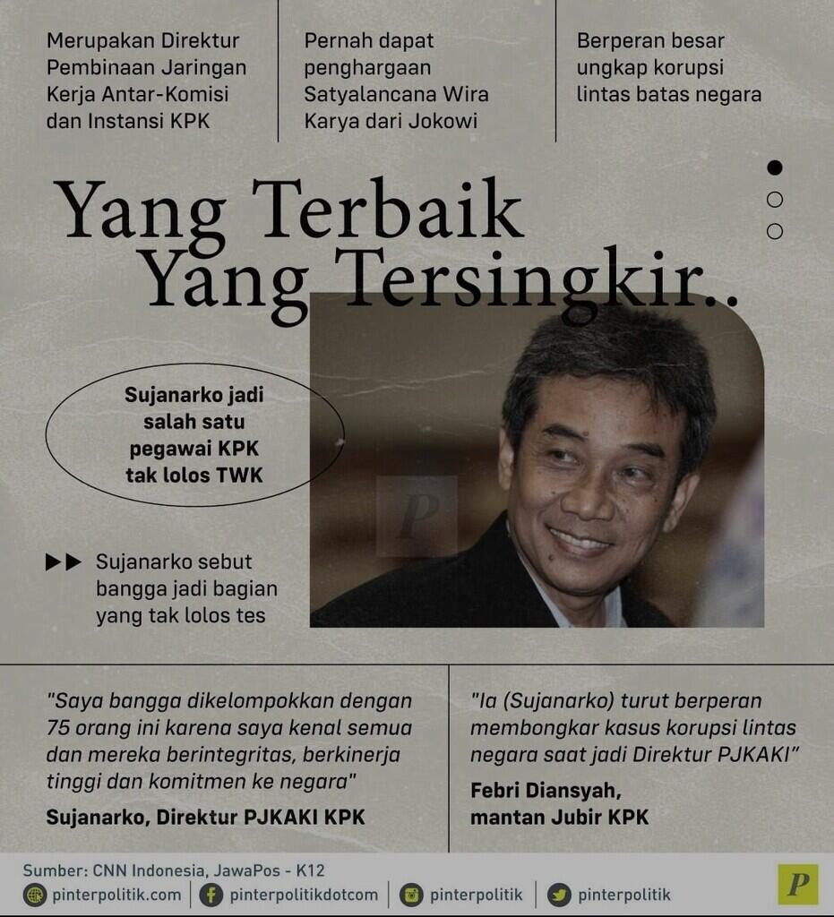 Dulu Dapat Penghargaan dari Jokowi, Sujanarko Kini Terancam Dipecat KPK