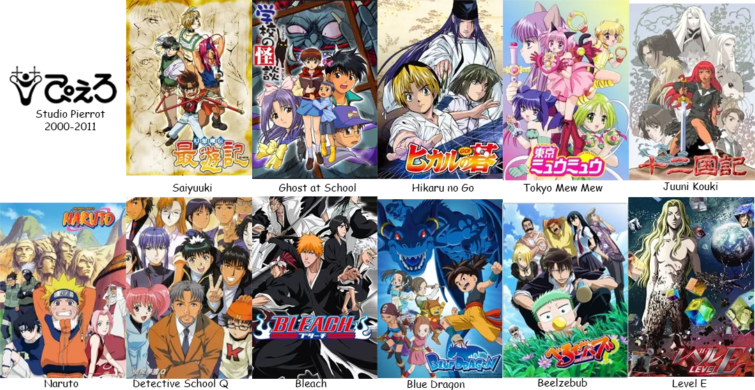 11 Studio Anime Top yang Kini Tenggelam