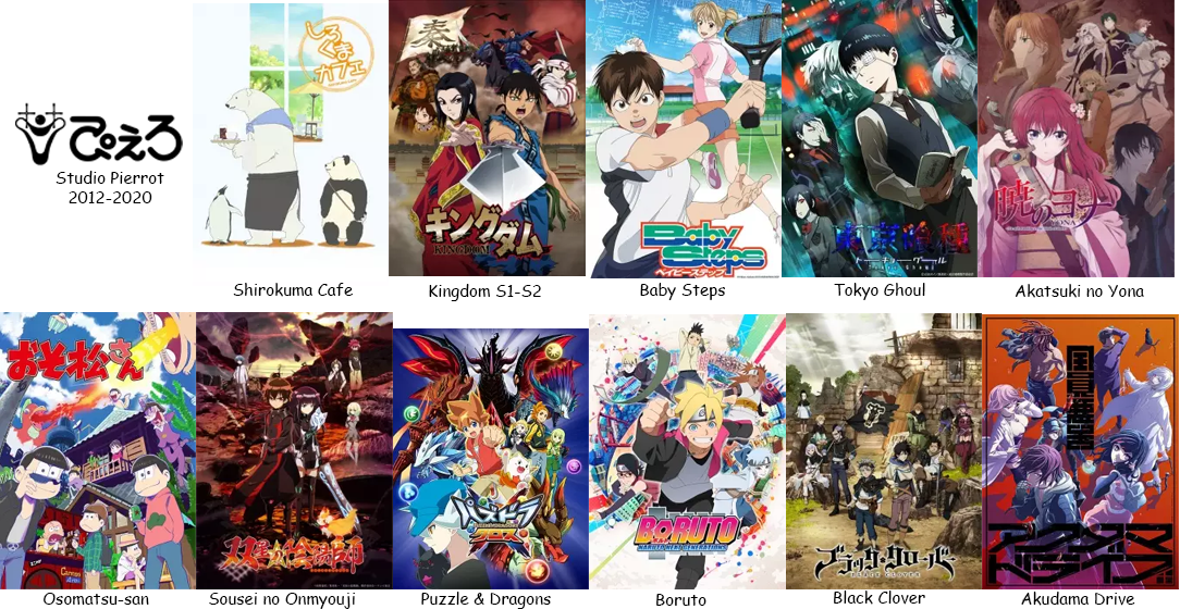 11 Studio Anime Top yang Kini Tenggelam