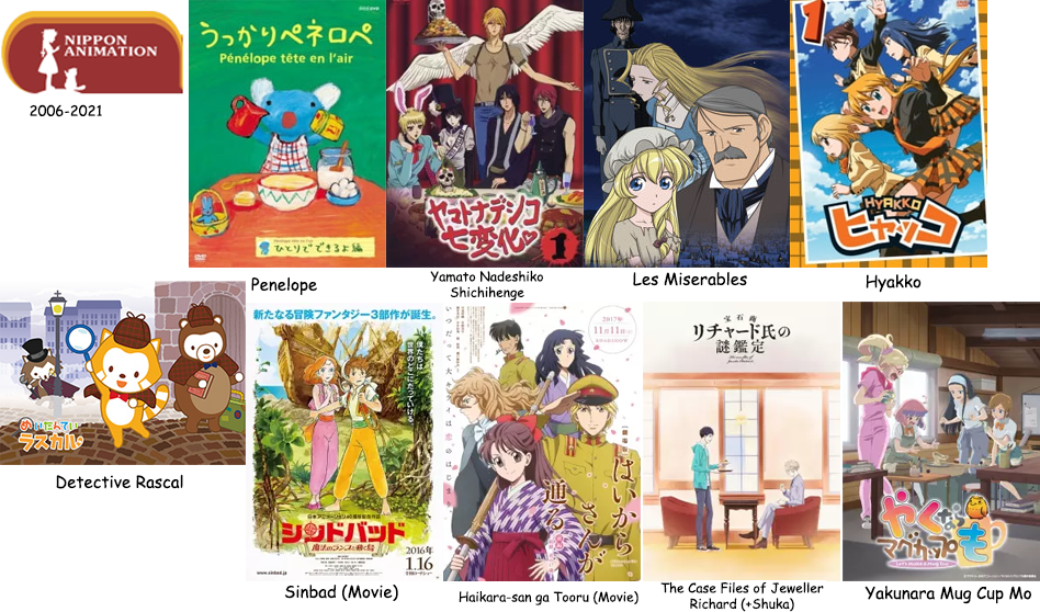 11 Studio Anime Top yang Kini Tenggelam