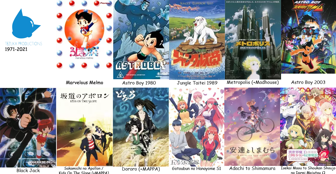 11 Studio Anime Top yang Kini Tenggelam