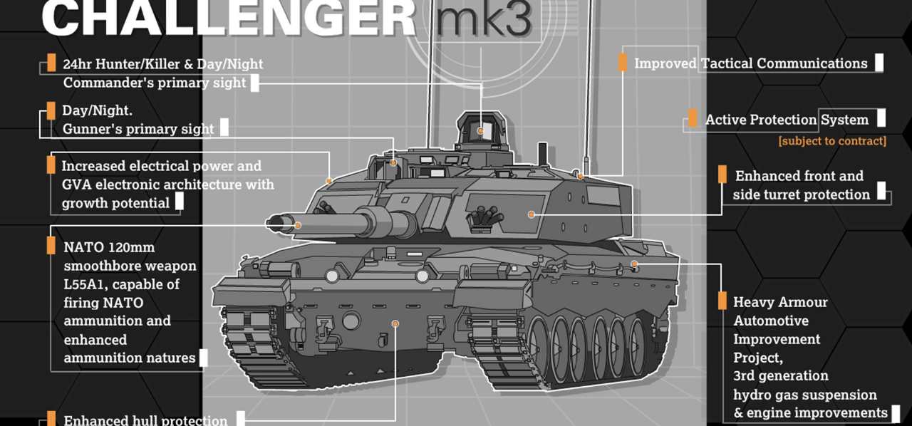 Lakukan Upgrade MBT Challenger 2, Inggris Berhasil Menciptakan Lapangan Kerja Baru