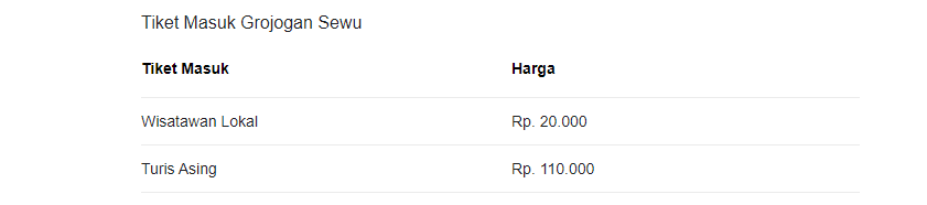 Untuk Masalah Wisata Alam dan Budaya, Solo Memang Tidak Pernah Mengecewakan!