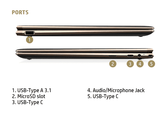 Hampers Berisi Laptop HP Spectre x360 yang Bikin Bahagia Sekeluarga