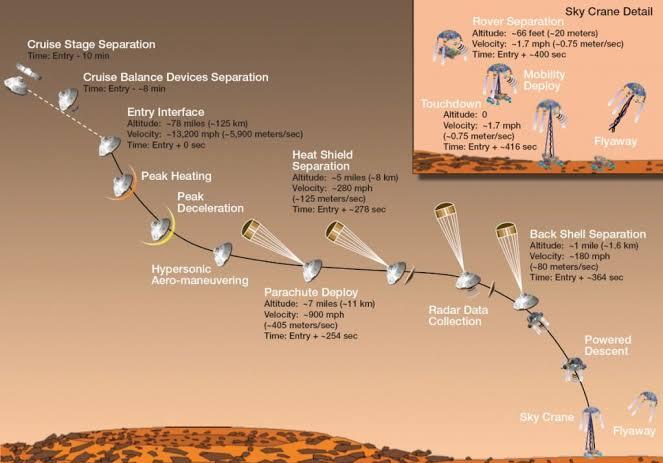 Cina Menjadi Negara Kedua Yang Berhasil Mendarat di Permukaan Mars Dengan Tianwen-1