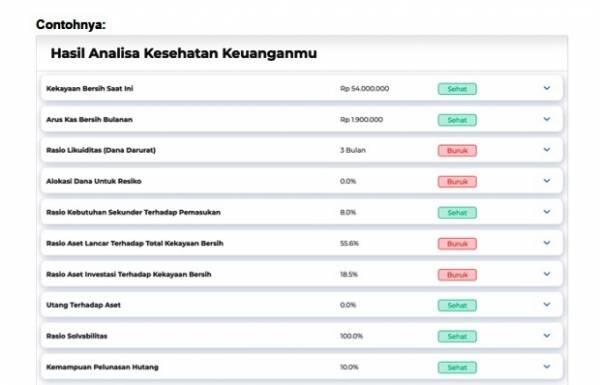 Lebaran Usai, Saatnya Kembalikan 'Kesehatan' Keuangan